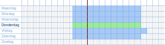 openingsuren van Colruyt Braine-l'Alleud / Eigenbrakel in Chausée D'alsemberg 437 in 1420 Eigenbrakel