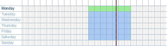 opening times from 't Appartement at Lombardenvest 64 at 2000 Antwerp