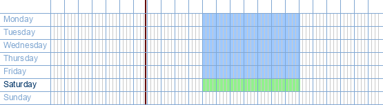 opening times from 't Appartement at Lombardenvest 64 at 2000 Antwerp