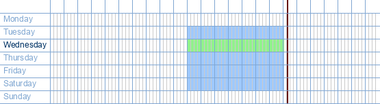 opening times from Mooi at Bruul 122 at 2800 Mechelen