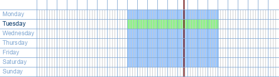 opening times from Action at Kleine Dam 1 at 9160 Lokeren