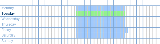 opening times from Action at Ter Ferrants 4 at 8520 Kuurne