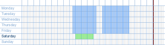 opening times from Florizoone at Nieuwpoortsesteenweg 661 at 8400 Ostend