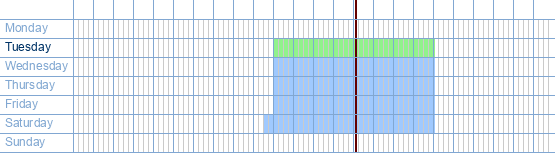 opening times from ALLO Telecom Aubel at Rue De Battice, 95 at 4880 Aubel