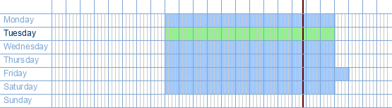 opening times from Albert Heijn 't Kiel at Sint-bernardsesteenweg 143 at 2020 Antwerp 2