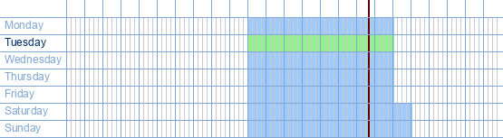 opening times from Kipling at Zetellaan 100 at 3630 Maasmechelen