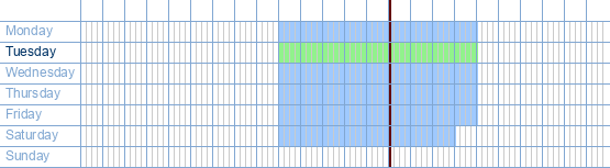 opening times from Colora at Engelse Wandeling 2ab at 8500 Kortrijk