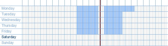 opening times from BeoBank Brugge at Gulden Vlieslaan 61 at 8000 Bruges