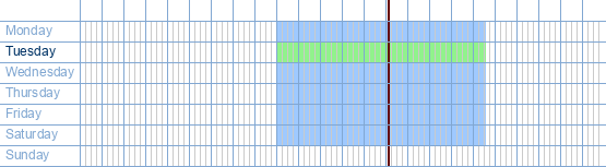 opening times from Action at Westerring 45 at 9700 Oudenaarde