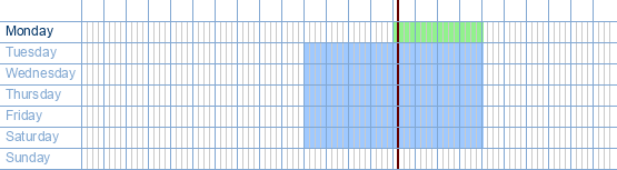 opening times from Simply Blue at Turnhoutsebaan 113 at 2970 Schilde