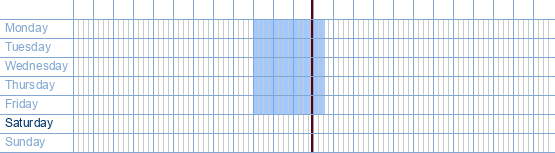 opening times from BNP Paribas Fortis De Haan at Marktstraat, 5 at 8420 De Haan