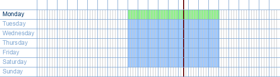 opening times from Wibra at Koningin Astridlaan 151 at 9000 Ghent