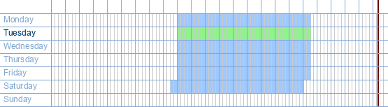 opening times from Gamma at Nieuwpoortsesteenweg 665 at 8400 Ostend