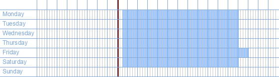 opening times from Carrefour at Parklaan 80-82 at 2300 Turnhout