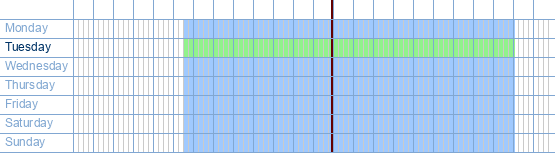 opening times from Station Oostende at Natiënkaai 1 at 8400 Ostend