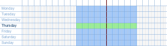 opening times from Academisch Ziekenhuis VUB Kinderafdeling at Laarbeeklaan 101 at 1090 Jette