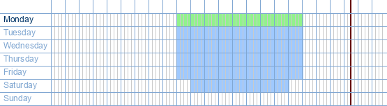 opening times from Neckermann at Alfons Pieterslaan 40 at 8400 Ostend