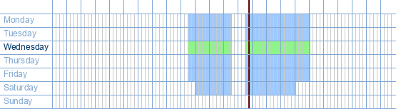 opening times from Neckermann at Koningin Astridlaan 167 at 9000 Ghent