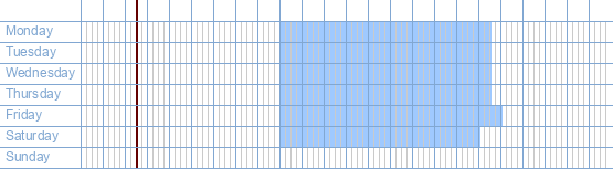 opening times from Buurtslagers at Astridlaan 30 at 8760 Meulebeke