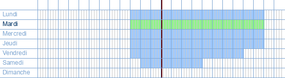 Heures d'ouverture de Bronzor à Asschout 29/1 à 9940 Evergem