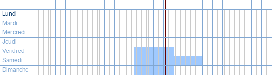 Heures d'ouverture de Henrrys antiek & wijn à Baudelostraat 2 à 9000 Gand