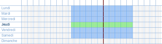 Heures d'ouverture de AD Delhaize à Hogeweg 51 à 9300 Alost