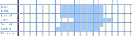 Heures d'ouverture de Kreatos à Boerenkrijglaan 132A à 2260 Westerlo