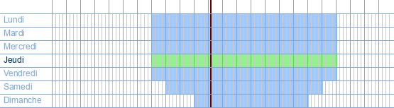 Heures d'ouverture de Panos Astrid à Van Wesenbekestraat 1 à 2060 Anvers 6