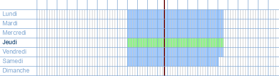 Heures d'ouverture de Hubo Brugge St-Michiels à Koningin Astridlaan 97 b15 à 8200 Sint-Andries