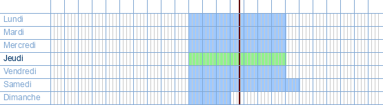 Heures d'ouverture de Adva Computers à Isschotweg X à 2222 Itegem