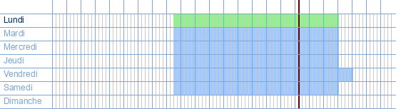 Heures d'ouverture de Colruyt Ath à Chaussée De Bruxelles 116 à 7800 Ath