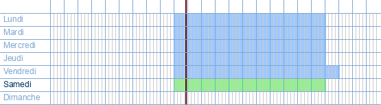 Heures d'ouverture de Carrefour Market (Super GB Partner) à Dorenboslaan 6 à 2110 Wijnegem