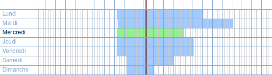 Heures d'ouverture de SOCIALE CULTUUR à Zonderhaatstraat 45 à 1320 Beauvechain