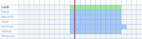 Heures d'ouverture de Cochet à Turnhoutsebaan 5 Bus 276 à 2110 Wijnegem