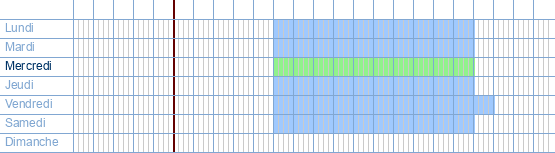 Heures d'ouverture de Mendy's à Turnhoutsebaan 5 Bus 247 à 2110 Wijnegem