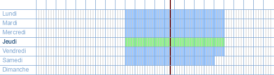 Heures d'ouverture de Carrefour Market (Super GB Partner) à Stroombanklaan 71 à 8400 Ostende