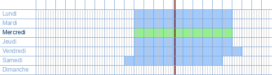 Heures d'ouverture de Seats and Sofas à Herbesthaler Stasse 339 à 4700 Eupen