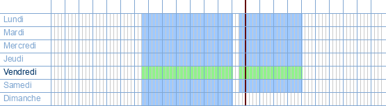 Heures d'ouverture de Fijnbakkerij Lieven à Jacob Besagestraat 55 à 8400 Ostende