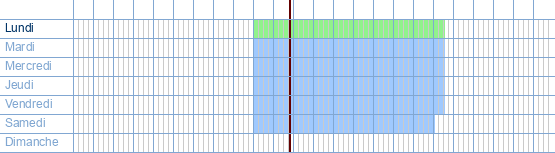 Heures d'ouverture de Kruidvat à Steenweg 13 à 1730 Asse