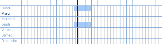 Heures d'ouverture de CM - Christelijke Mutualiteit Oostende Mariakerkelaan à Mariakerkelaan 94a à 8400 Ostende