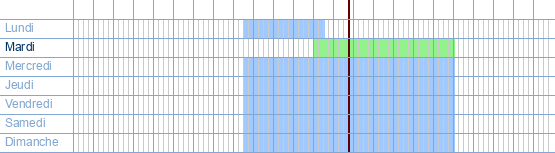 Heures d'ouverture de Carrefour market IZEGEM à Krekelmotestraat 687 à 8870 Izegem