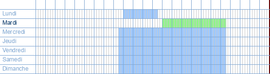 Heures d'ouverture de Carrefour market Maisières à RUE GRANDE 208 BTE a à 7000 Mons