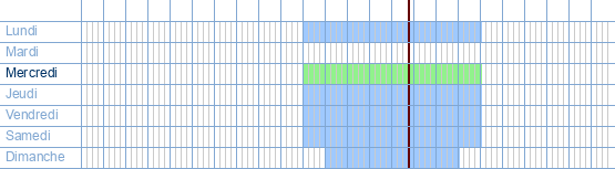 Heures d'ouverture de Troc.com à Kesselsesteenweg 8 à 2500 Lier