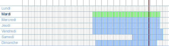 Heures d'ouverture de Passade à Brusselsesteenweg, 301 B à 2800 Malines