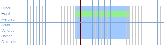 Heures d'ouverture de Wibra à Koningin Astridlaan 151 à 9000 Gand