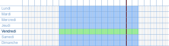 Heures d'ouverture de Au Millefeuille à Chau. du Roeulx 407 à 7000 Mons