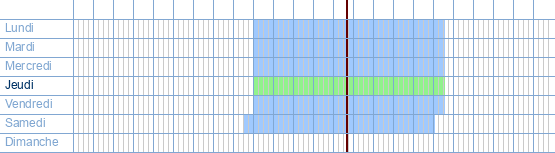 Heures d'ouverture de Kreatos à Bruul 128-130 à 2800 Malines