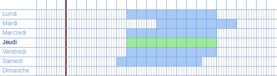 Heures d'ouverture de Kreatos à Handelslei 121 à 2980 Zoersel