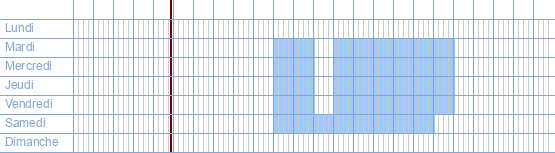 Heures d'ouverture de Audiomix HiFi à Liersesteenweg 321 à 3130 Begijnendijk