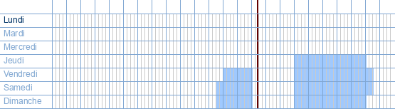 Heures d'ouverture de 't Smakske à Liersesteenweg 16 à 3130 Begijnendijk